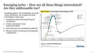 PwC | Data-Centric business and the knowledge graph
Emerging techs – How are all these things interrelated?
Are they addressable too?
Knowledge graphs—the manifestation of a data-
centric architecture--can empower the other
technologies in these ways:
1. Accelerate machine learning training set
development
2. Enable multi-domain virtual
assistants/chatbots
3. Add reasoning to conversational ai platforms
4. Become means of sharing and interoperation
of digital twins
24
 