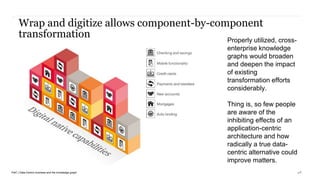 PwC | Data-Centric business and the knowledge graph
Wrap and digitize allows component-by-component
transformation
31
“Bank to the future: Finding the right path to digital transformation,” PwC FSI White Paper, 2018
Properly utilized, cross-
enterprise knowledge
graphs would broaden
and deepen the impact
of existing
transformation efforts
considerably.
Thing is, so few people
are aware of the
inhibiting effects of an
application-centric
architecture and how
radically a true data-
centric alternative could
improve matters.
 