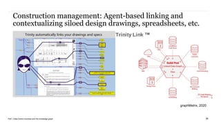PwC | Data-Centric business and the knowledge graph
Construction management: Agent-based linking and
contextualizing siloed design drawings, spreadsheets, etc.
39
graphMetrix, 2020
 