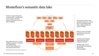 PwC | Data-Centric business and the knowledge graph
Montefiore’s semantic data lake
42
HL7
feed
Web
services
EMR LIMS Legacy
OMICs CTMS
Claims
Annotation
engine
HDFS
Hadoop
HDFS
Hadoop
HDFS
Hadoop
HDFS
Hadoop
HDFS
Hadoop
HDFS
Hadoop
HDFS
Hadoop
HDFS
Hadoop
HDFS
Hadoop
HDFS
Hadoop
AllegrographAllegrographAllegrographAllegrograph Allegrograph
SDL loader
ML-LIB/R SPARQL
Prolog
Spark
Java API
Various data sources, some
structured, some not, now all
part of a knowledge graph
with a simple patient care-
centric ontology
Hadoop cluster with high-
performance processors
and memory
Scalable graph database
supporting open W3C
semantic standards
Standard open source
querying,ML and analytics
frameworks,
API accessibility
Doctors can query the graph
or harness ML + analytics and
receive answers from the
system at the point of care via
their handhelds.
The system also acts as a giant
feedback-response or learning
loop which learns
from the data collected via
user/system interactions.
Montefiore Health, Franz, Intel and PwC research, 2017
 