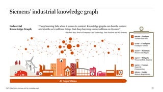 PwC | Data-Centric business and the knowledge graph
Siemens’ industrial knowledge graph
43
AI Algorithms
1 09:00 – Analyze
Turbine data hub
2 11:00 – Configure
Configure turbine
3 12:00 – Maintain
Master data Mgmt.
4 13:00 – Mitigate
Financial Risk Analysis
5 15:00 – Contact
Expert &
Communities
6 18:00 – Guide
Rules & Regulations
3
4
5
4
2
1
6
Industrial
Knowledge Graph
“Deep learning fails when it comes to context. Knowledge graphs can handle context
and enable us to address things that deep learning cannot address on its own.”
--Michael May, Head of Company Core Technology, Data Analysis and AI, Siemens
 