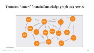 PwC | Data-Centric business and the knowledge graph
Thomson Reuters’ financial knowledge graph as a service
45
Thomson Reuters, 2018
 