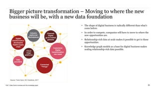 PwC | Data-Centric business and the knowledge graph
Bigger picture transformation – Moving to where the new
business will be, with a new data foundation
50
• The shape of digital business is radically different than what’s
come before.
• In order to compete, companies will have to move to where the
new opportunities are.
• Relationship-rich data at scale makes it possible to get to these
opportunities.
• Knowledge graph models as a base for digital business makes
scaling relationship-rich data possible.
 