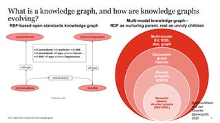 PwC | Data-Centric business and the knowledge graph
What is a knowledge graph, and how are knowledge graphs
evolving?
6
Multi-model:
KV, RDB,
doc, graph
Document-
graph
hybrids
Named
property
graphs
Semantic
labeled,
directed graphs
(RDF/OWL)
Multi-model knowledge graph--
RDF as nurturing parent, rest as unruly childrenRDF-based open standards knowledge graph
schema:Person schema:Organization
mi6:JamesBond mi6:worksFor mi6:MI6 .
mi6:JamesBond rdf:type schema:Person .
mi6:MI6 rdf:type schema:Organization .
rdf:type rdf:type
mi6:JamesBond mi6:MI6
mi6:worksFor
TopQuadrant, 2019
@ArthurAKeen
and Jan
Stuecke
@arangodb,
2020
 