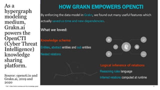 PwC | Data-Centric business and the knowledge graph
As a
hypergraph
modeling
medium,
Grakn.ai
powers the
OpenCTI
(Cyber Threat
Intelligence)
knowledge
sharing
platform.
Source: opencti.io and
Grakn.ai, 2019 and
2020
8
 