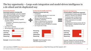 PwC | Data-Centric business and the knowledge graph
The key opportunity – Large-scale integration and model-driven intelli...