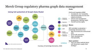 PwC | Data-Centric business and the knowledge graph
Merck Group regulatory pharma graph data management
32
Goals:
End-to-e...
