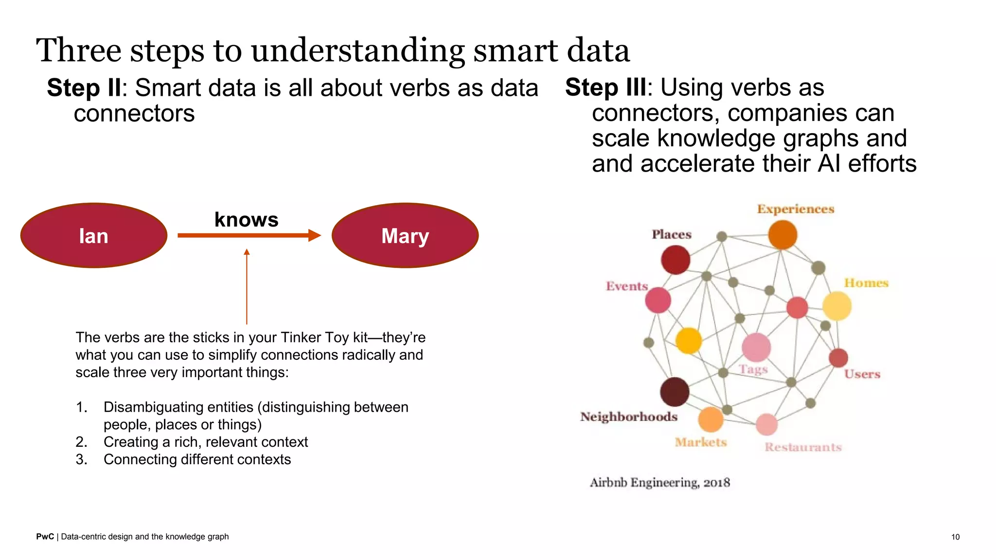 PwC | Data-centric design and the knowledge graph
Three steps to understanding smart data
10
Step II: Smart data is all about verbs as data
connectors
Ian
knows
Mary
The verbs are the sticks in your Tinker Toy kit—they’re
what you can use to simplify connections radically and
scale three very important things:
1. Disambiguating entities (distinguishing between
people, places or things)
2. Creating a rich, relevant context
3. Connecting different contexts
Step III: Using verbs as
connectors, companies can
scale knowledge graphs and
and accelerate their AI efforts
 