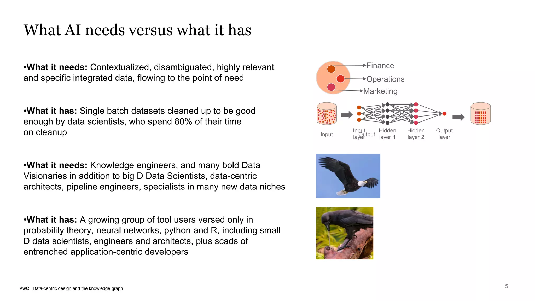 PwC | Data-centric design and the knowledge graph
What AI needs versus what it has
5
•What it needs: Contextualized, disambiguated, highly relevant
and specific integrated data, flowing to the point of need
•What it has: Single batch datasets cleaned up to be good
enough by data scientists, who spend 80% of their time
on cleanup
•What it needs: Knowledge engineers, and many bold Data
Visionaries in addition to big D Data Scientists, data-centric
architects, pipeline engineers, specialists in many new data niches
•What it has: A growing group of tool users versed only in
probability theory, neural networks, python and R, including small
D data scientists, engineers and architects, plus scads of
entrenched application-centric developers
Finance
Operations
Marketing
Input Output
Input
layer
Hidden
layer 1
Hidden
layer 2
Output
layer
 