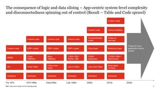 Data-centric design and the knowledge graph | PDF