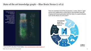 Data-centric design and the knowledge graph | PDF