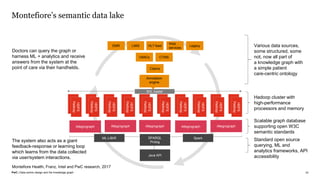 Data-centric design and the knowledge graph | PDF