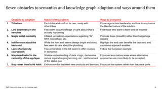 Data-centric design and the knowledge graph | PDF