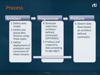 Process
Architect            Programmer            Platform
  1. Define data       4. Generate           6. Govern data
     model                code from             flows based
  2. Define and           architect-            on architect-
     group data           defined               defined
     streams using        contract(s)
                          (OPTIONAL)            contract(s)
     those types
  3. Define            5. Produce and
     deployment of        respond to
     producers and        data according
     consumers of         to app algo’s
     those streams




                        © 2012 RTI                              13
 