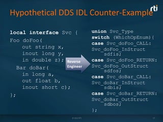 Hypothetical DDS IDL Counter-Example

local interface Svc {              union Svc_Type
                                   switch (WhichOpEnum){
Foo doFoo(
                                   case Svc_doFoo_CALL:
    out string x,                  Svc_doFoo_InStruct
    inout long y,                      sdfis;
    in double z); Reverse          case Svc_doFoo_RETURN:
  Bar doBar(      Engineer         Svc_doFoo_OutStruct
                                       sdfos;
    in long a,                     case Svc_doBar_CALL:
    out float b,                   Svc_doBar_InStruct
    inout short c);                    sdbis;
};                                 case Svc_doBar_RETURN:
                                   Svc_doBar_OutStruct
                                       sdbos;
                                   };
                      © 2012 RTI                       17
 
