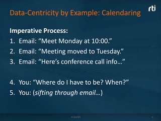 Data-Centricity by Example: Calendaring

Imperative Process:
1. Email: “Meet Monday at 10:00.”
2. Email: “Meeting moved to Tuesday.”
3. Email: “Here’s conference call info…”

4. You: “Where do I have to be? When?”
5. You: (sifting through email…)


                     © 2012 RTI            2
 