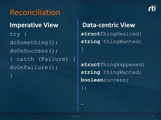 Reconciliation
Imperative View                Data-centric View
try {               structThingDesired{
doSomething();      string thingWanted;
doOnSuccess();      }
} catch (Failure) {
                    structThingHappened{
doOnFailure();
                    string thingWanted;
}
                               booleansuccess;
                               };

                               …

                  © 2012 RTI                       8
 