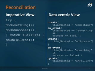 Reconciliation
Imperative View                Data-centric View
try {                          …
                               create(
doSomething();                    thingWanted = “something”)
                               on_event(
doOnSuccess();                    thingWanted == “something”
                                  &&
} catch (Failure) {               success == true) {
doOnFailure();                 update(
                                  thingWanted = “onSuccess”)
}                              }
                               on_event(
                                  thingWanted== “something”
                                  &&
                                  success == false) {
                               update(
                                  thingWanted = “onFailure”)
                               }
                  © 2012 RTI                             9
 