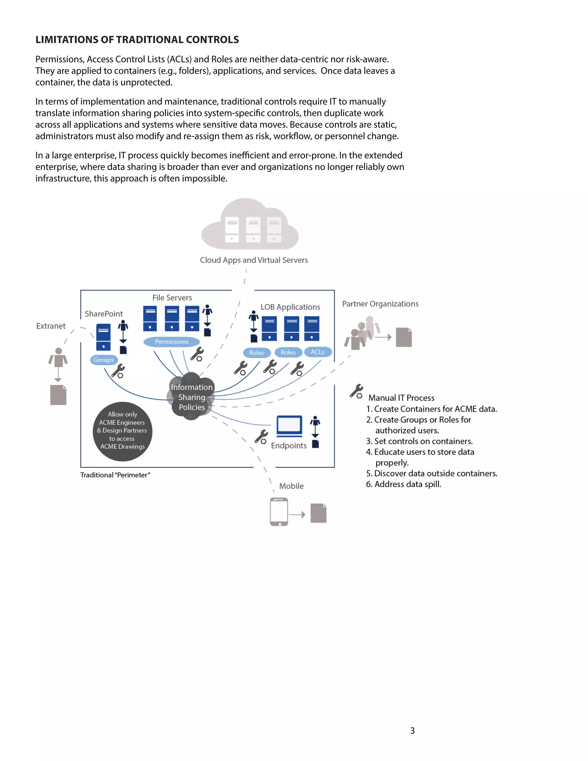 3 
LIMITATIONS OF TRADITIONAL CONTROLS 
Permissions, Access Control Lists (ACLs) and Roles are neither data-centric nor risk-aware. 
They are applied to containers (e.g., folders), applications, and services. Once data leaves a 
container, the data is unprotected. 
In terms of implementation and maintenance, traditional controls require IT to manually 
translate information sharing policies into system-specific controls, then duplicate work 
across all applications and systems where sensitive data moves. Because controls are static, 
administrators must also modify and re-assign them as risk, workflow, or personnel change. 
In a large enterprise, IT process quickly becomes inefficient and error-prone. In the extended 
enterprise, where data sharing is broader than ever and organizations no longer reliably own 
infrastructure, this approach is often impossible. 
 