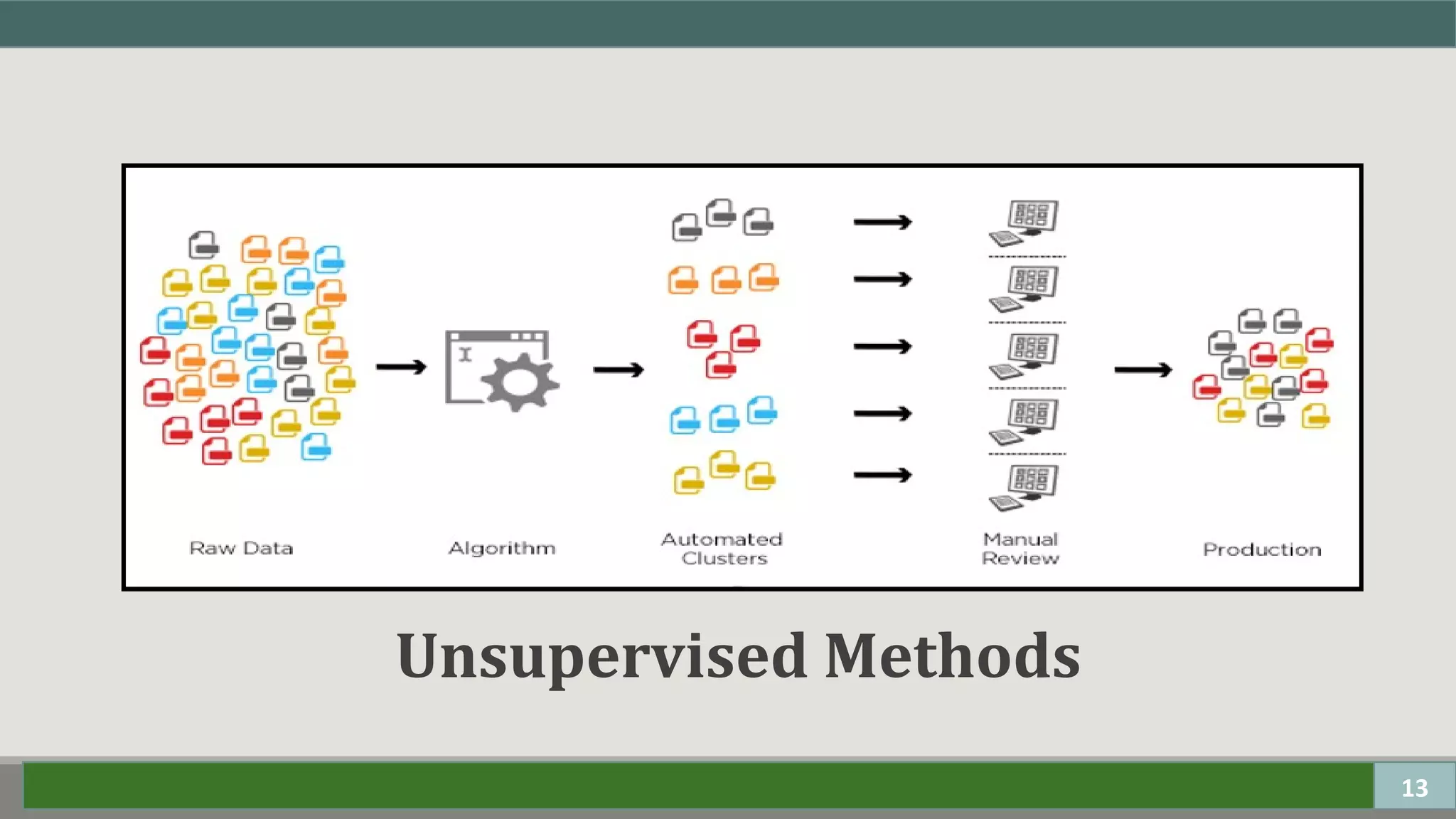 13
Unsupervised Methods
 