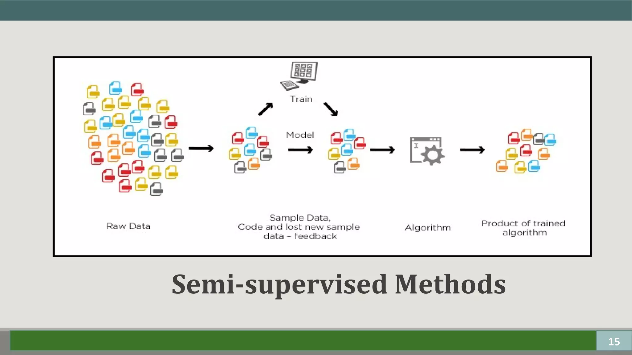 15
Semi-supervised Methods
 