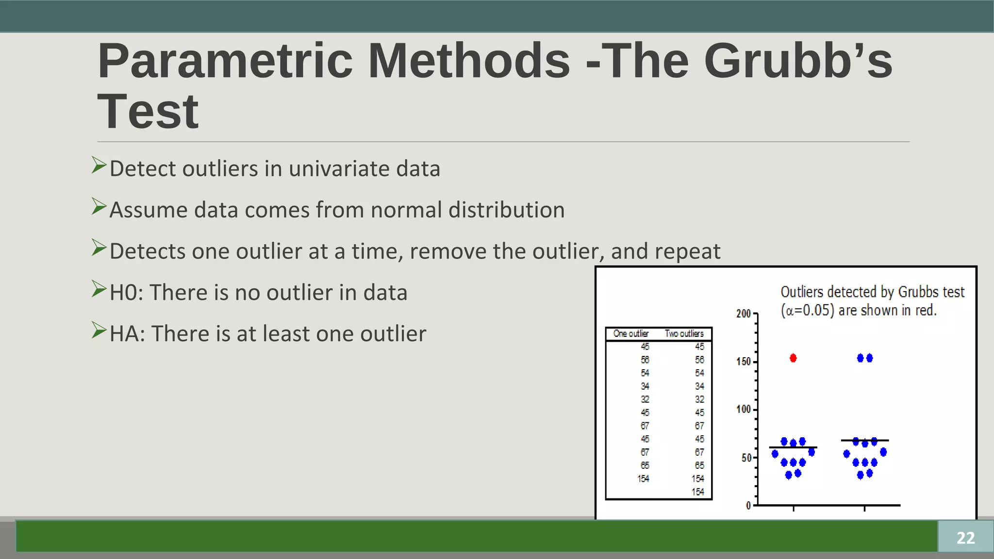 Parametric Methods -The Grubb’s
Test
Detect outliers in univariate data
Assume data comes from normal distribution
Detects one outlier at a time, remove the outlier, and repeat
H0: There is no outlier in data
HA: There is at least one outlier
22
 