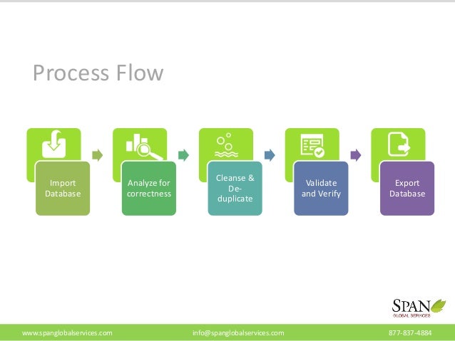 Data Cleansing Process Flow Diagram 34 Best Data Quality & C