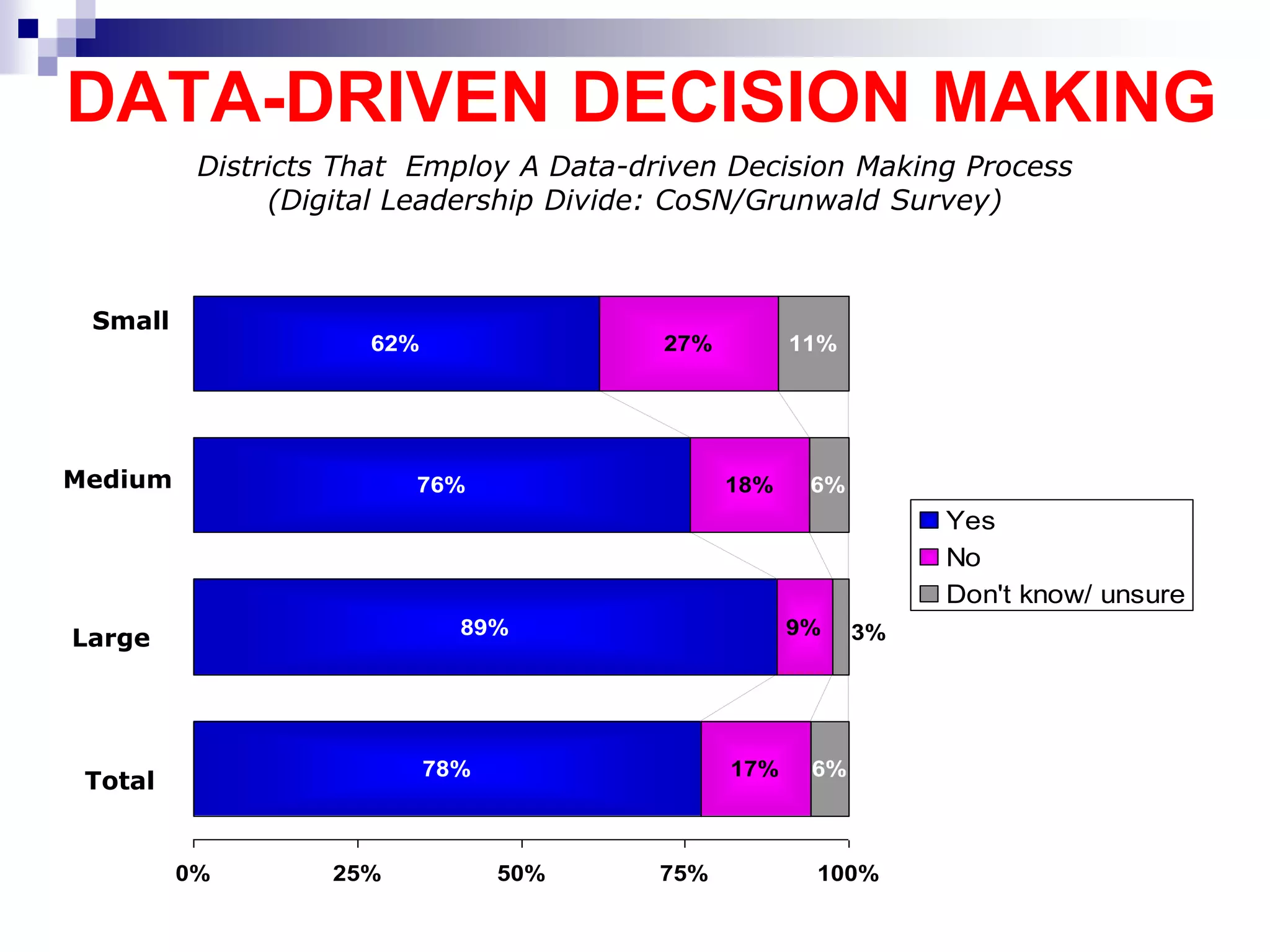DATA AND HURRICANE KATRINAThe Mississippi Student Information System—which stores the past four years of student records—is serving as a backup for districts that have lost crucial equipment and software, and the information they contain. Mississippi districts receiving evacuated students from other districts in the state are tapping the state’s database for course records, grades, Carnegie units, and special classifications, thus smoothing those students’ transitions into new schools. 