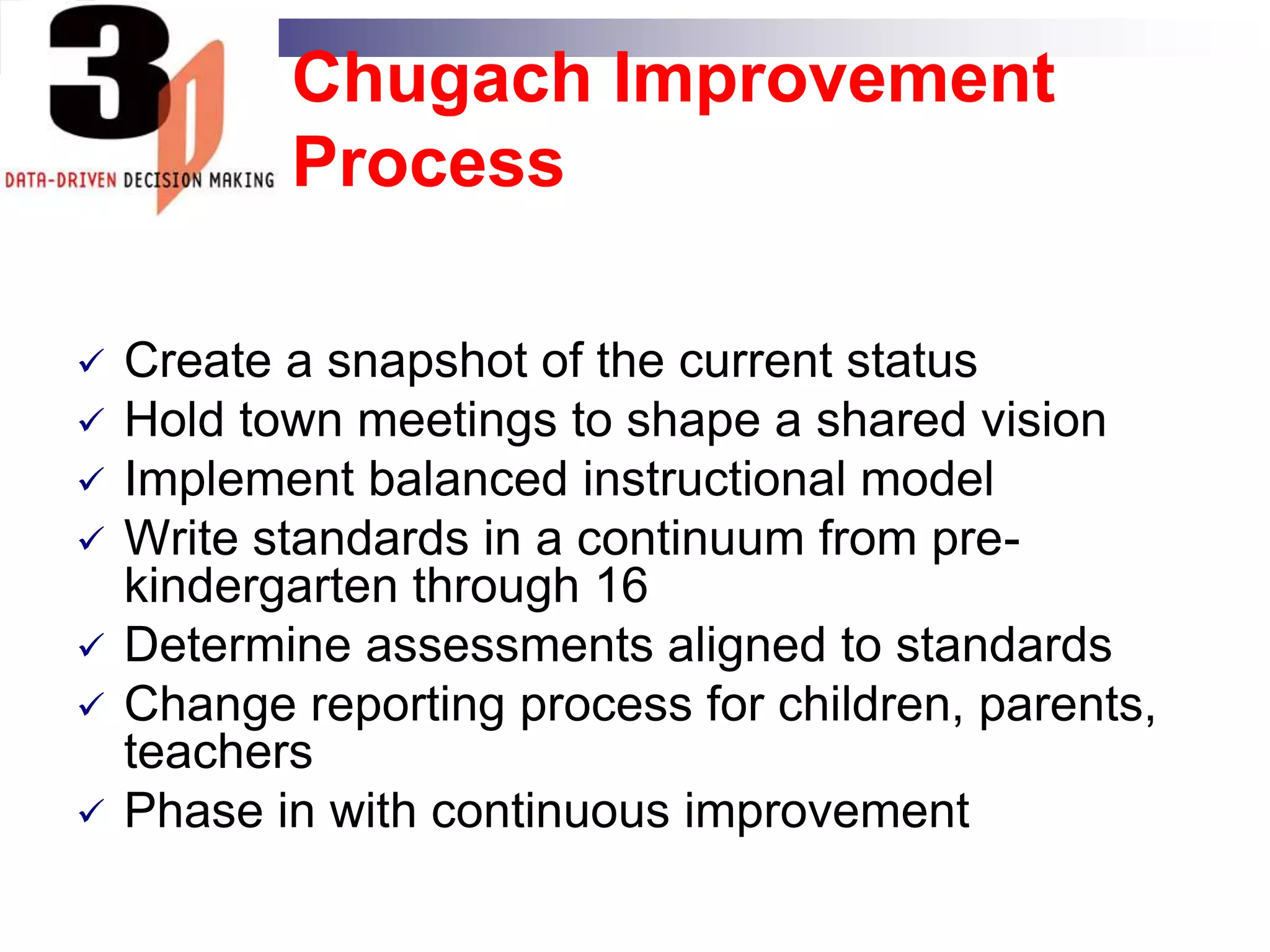Identifies factors for successfully integrating data into decision making processes
