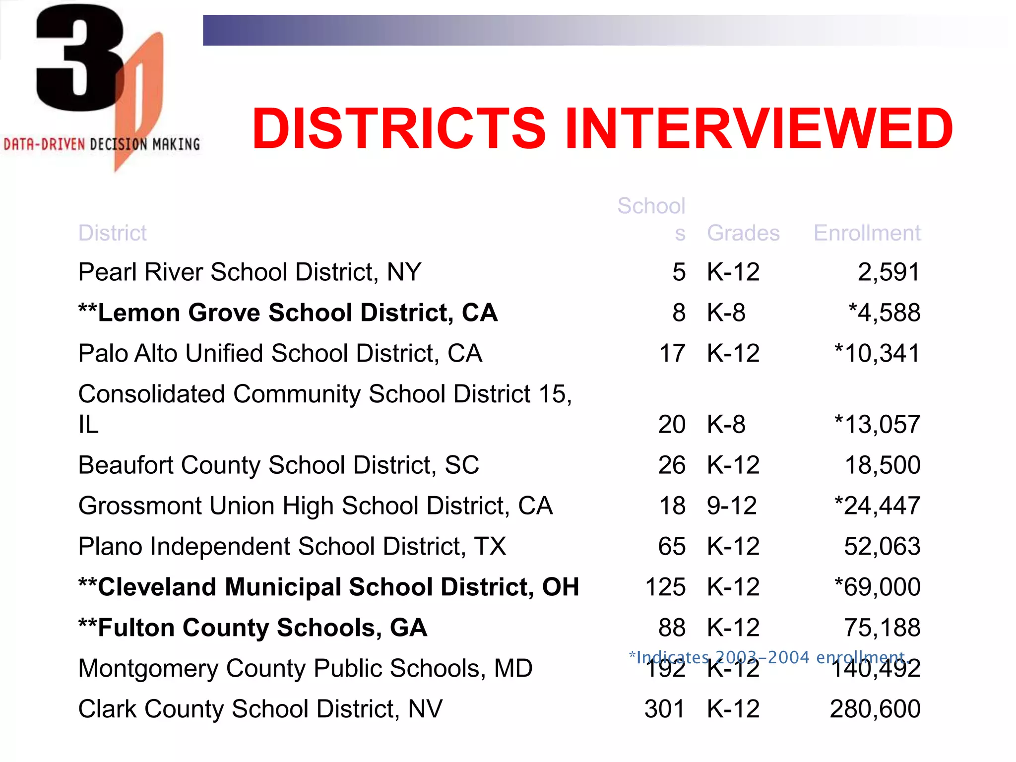 Change reporting process for children, parents, teachers