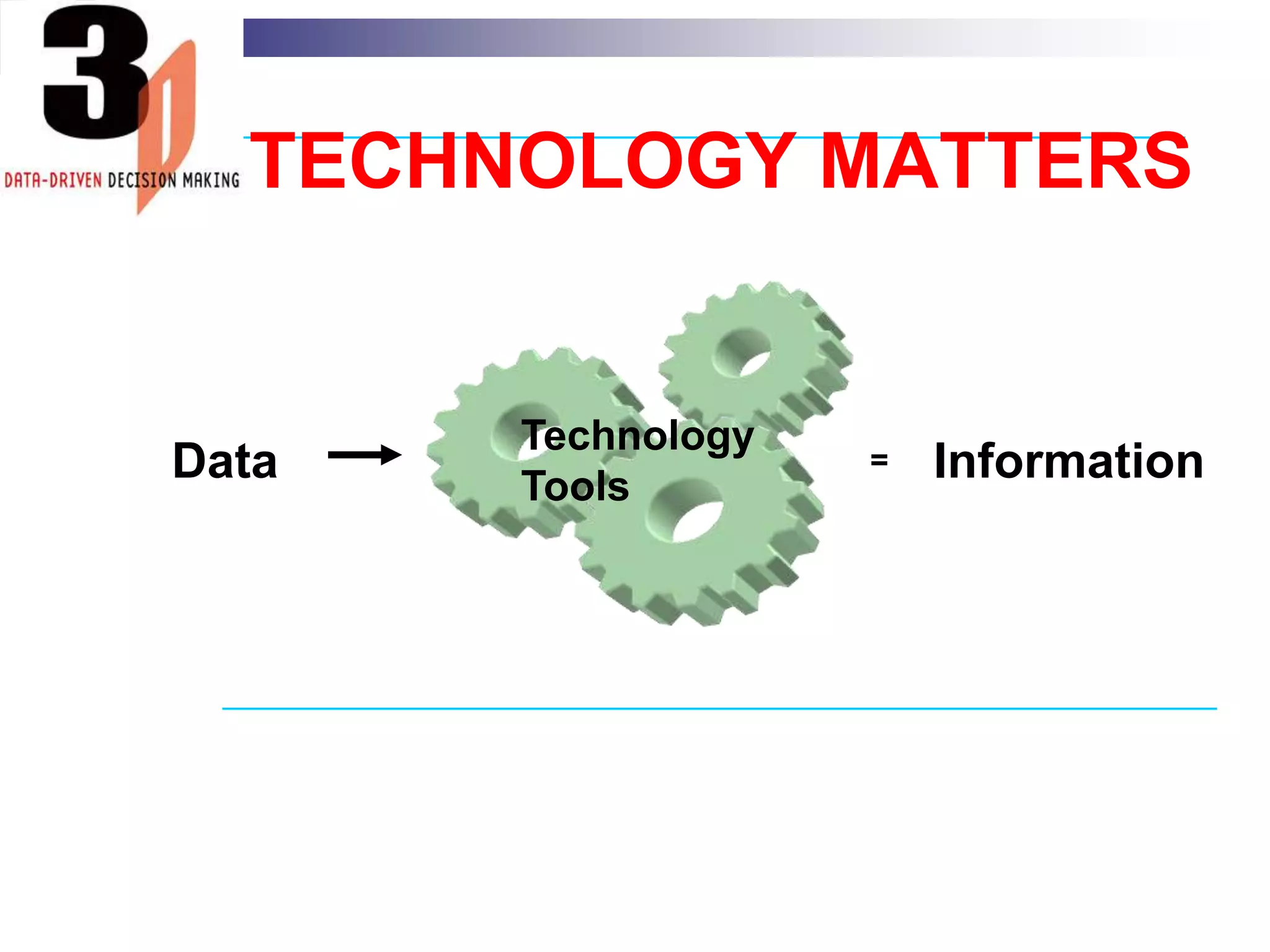Define district goals, objectives and projectsCollect data using format and informal check pointsCheck stakeholder satisfactionAnalyze promptly and share resultsCompile analyses annuallyEvaluate performance and achievementPearl River Improvement Process
