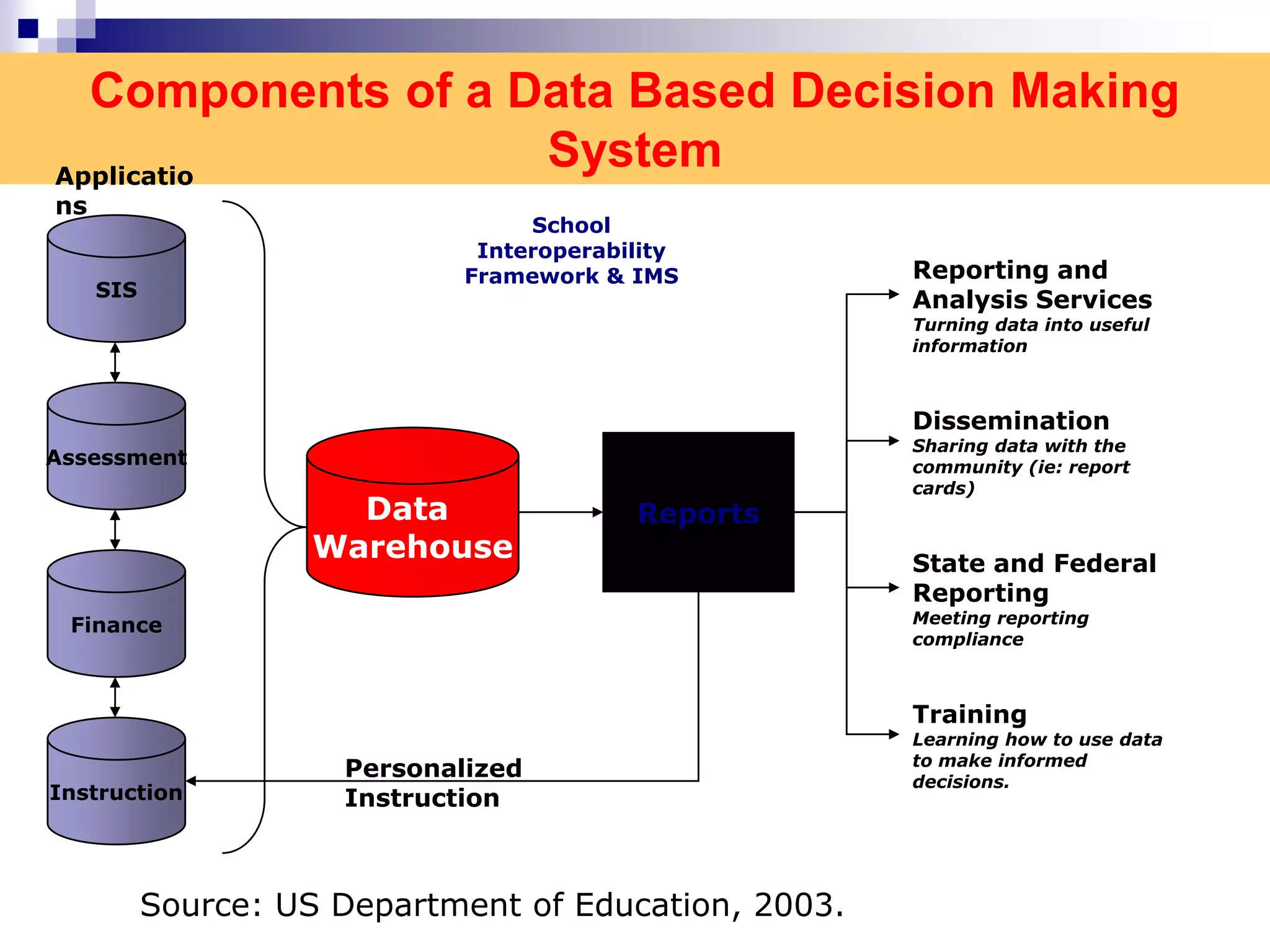 It has to start at the top.
