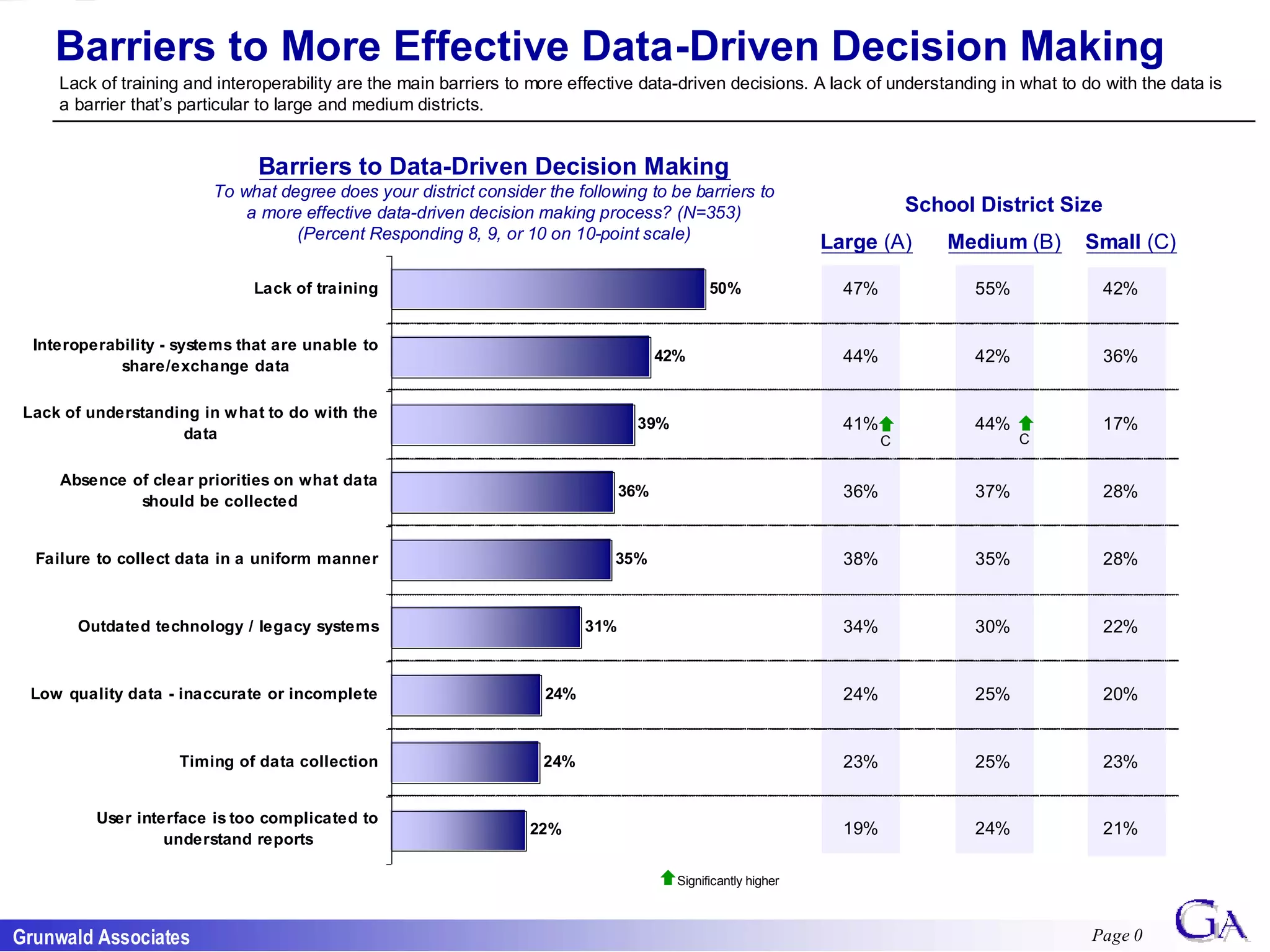 LEMON GROVEGetting started: ubiquitous access to technology and focus on literacyImplementation: easy to use reports of multiple measuresResults: 3 out of 4 Title I schools declared high achieving 