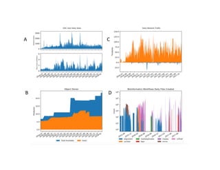 What is Data Commons and How Can Your Organization Build One? | PDF