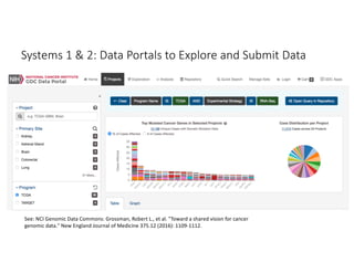 What is Data Commons and How Can Your Organization Build One? | PDF