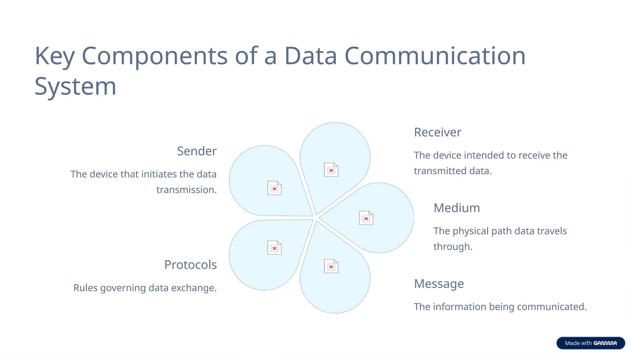 Key Components of a Data Communication
System
Sender
The device that initiates the data
transmission.
Receiver
The device intended to receive the
transmitted data.
Medium
The physical path data travels
through.
Message
The information being communicated.
Protocols
Rules governing data exchange.
 