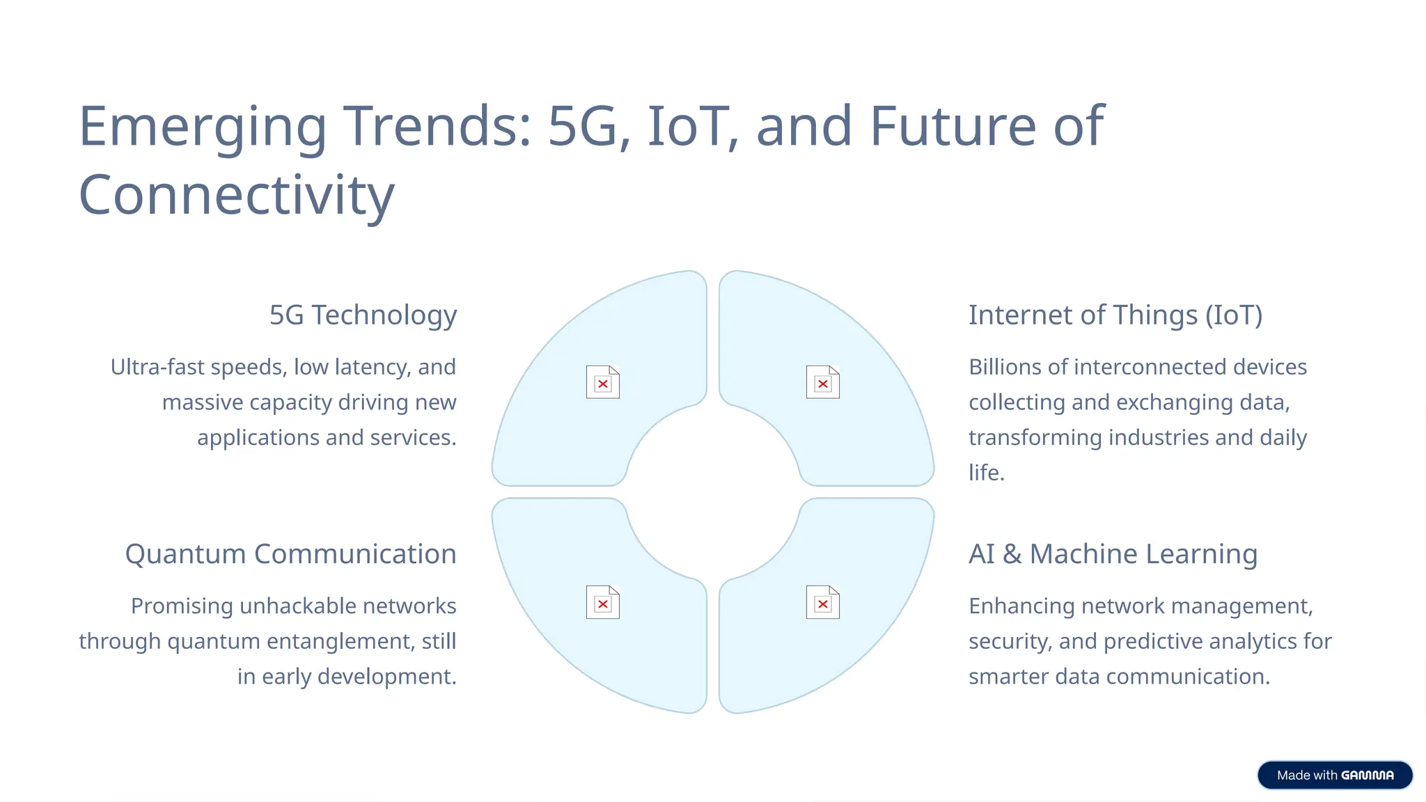 Emerging Trends: 5G, IoT, and Future of
Connectivity
5G Technology
Ultra-fast speeds, low latency, and
massive capacity driving new
applications and services.
Internet of Things (IoT)
Billions of interconnected devices
collecting and exchanging data,
transforming industries and daily
life.
AI & Machine Learning
Enhancing network management,
security, and predictive analytics for
smarter data communication.
Quantum Communication
Promising unhackable networks
through quantum entanglement, still
in early development.
 