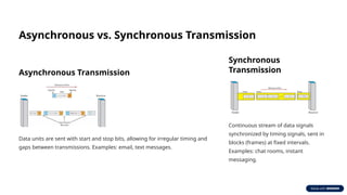 Synchronous And Asynchronous Signals Comprehensive Overview of Data Communications and Interfaces | PPTX