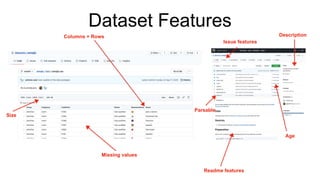 Dataset Features
Missing values
Size
Columns + Rows
Readme features
Issue features
Age
Description
Parsable
 