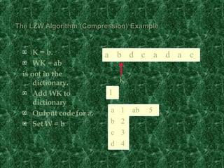 K = b. WK = ab  is not in the dictionary. Add WK to dictionary Output code for a.  Set W = b K a b d c a d a c 1 ab 5 a 1 b 2 c 3 d 4 