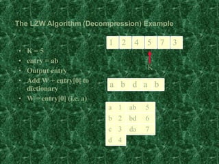 The LZW Algorithm (Decompression) Example K = 5 entry = ab Output entry Add W + entry[0] to dictionary W = entry[0] (i.e. a) K 1 2 4 5 4 d 3 c 2 b 1 a 7 3 a b 5 ab 6 bd d a b 7 da 