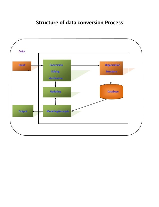 Data conversion process global infosoft technologies
