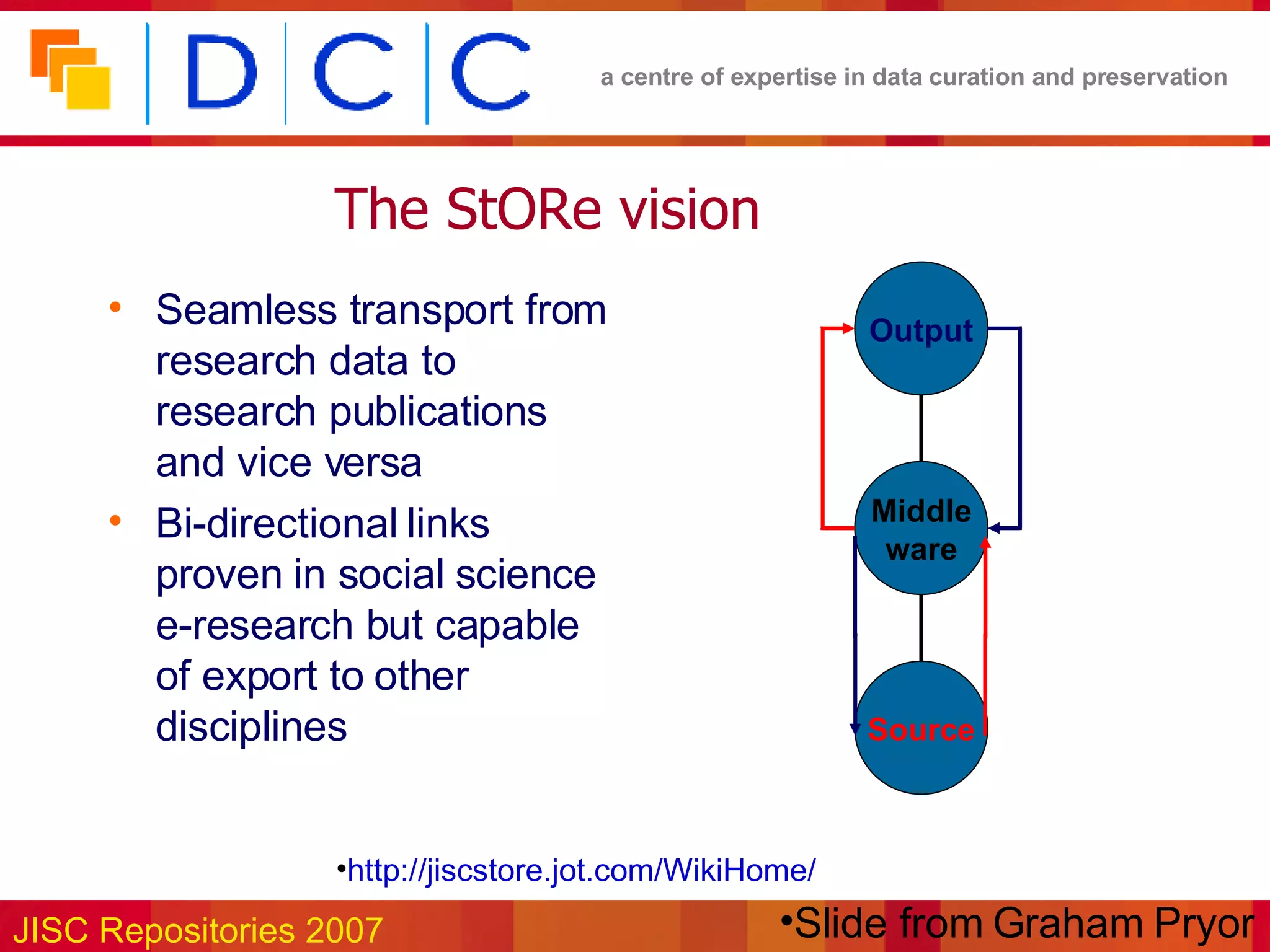The StORe vision Seamless transport from research data to research publications and vice versa Bi-directional links proven in social science e-research but capable of export to other disciplines Slide from Graham Pryor http://jiscstore.jot.com/WikiHome/ Source Output Middle ware 