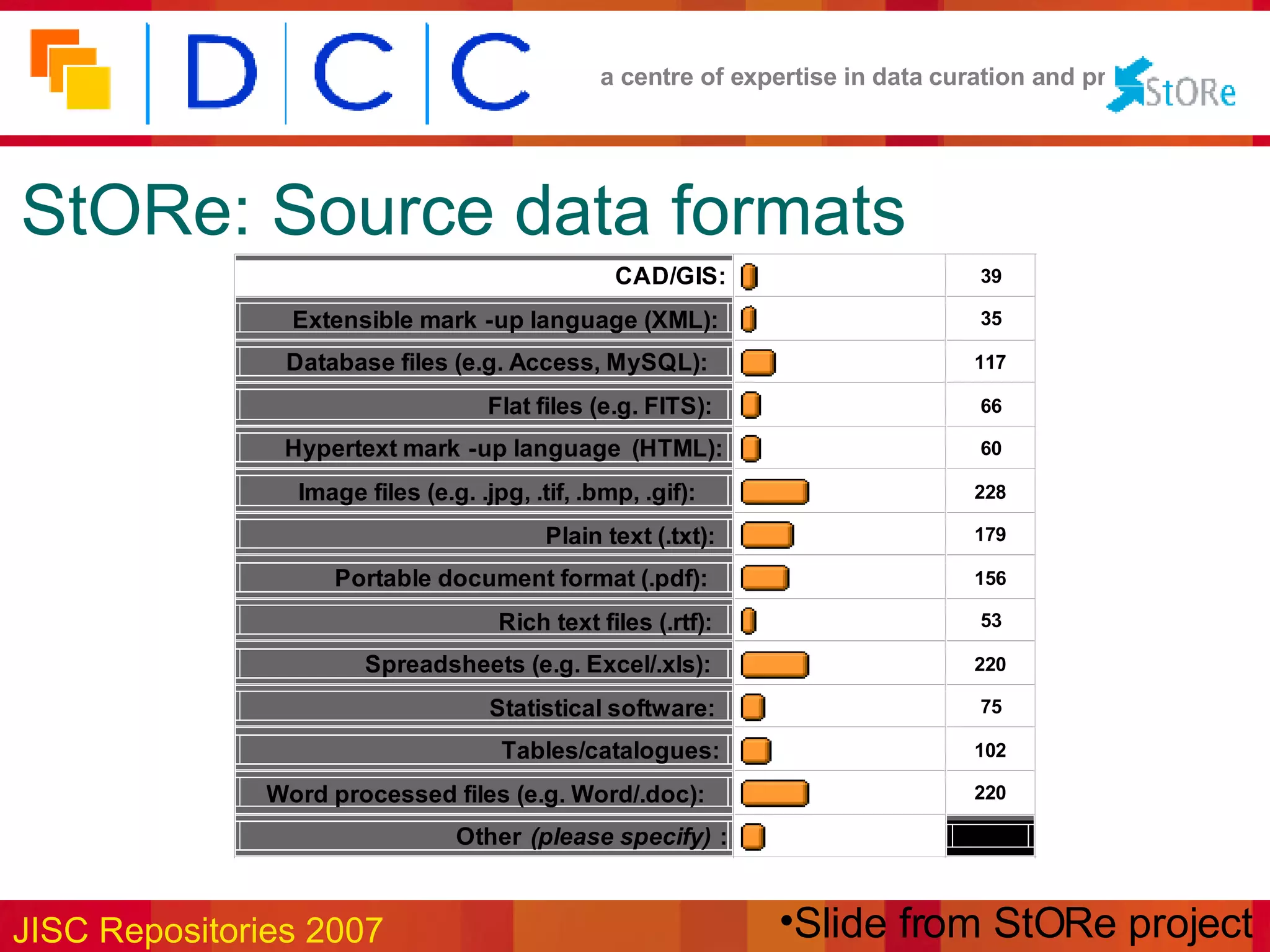 StORe: Source data formats Slide from StORe project 