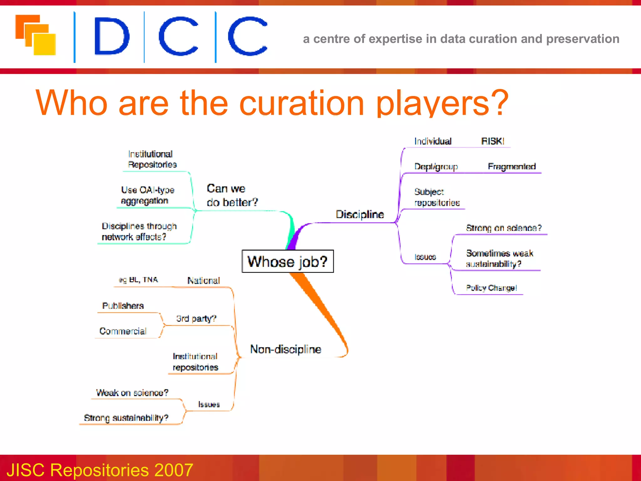 Who are the curation players? 