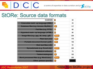 StORe: Source data formats Slide from StORe project 