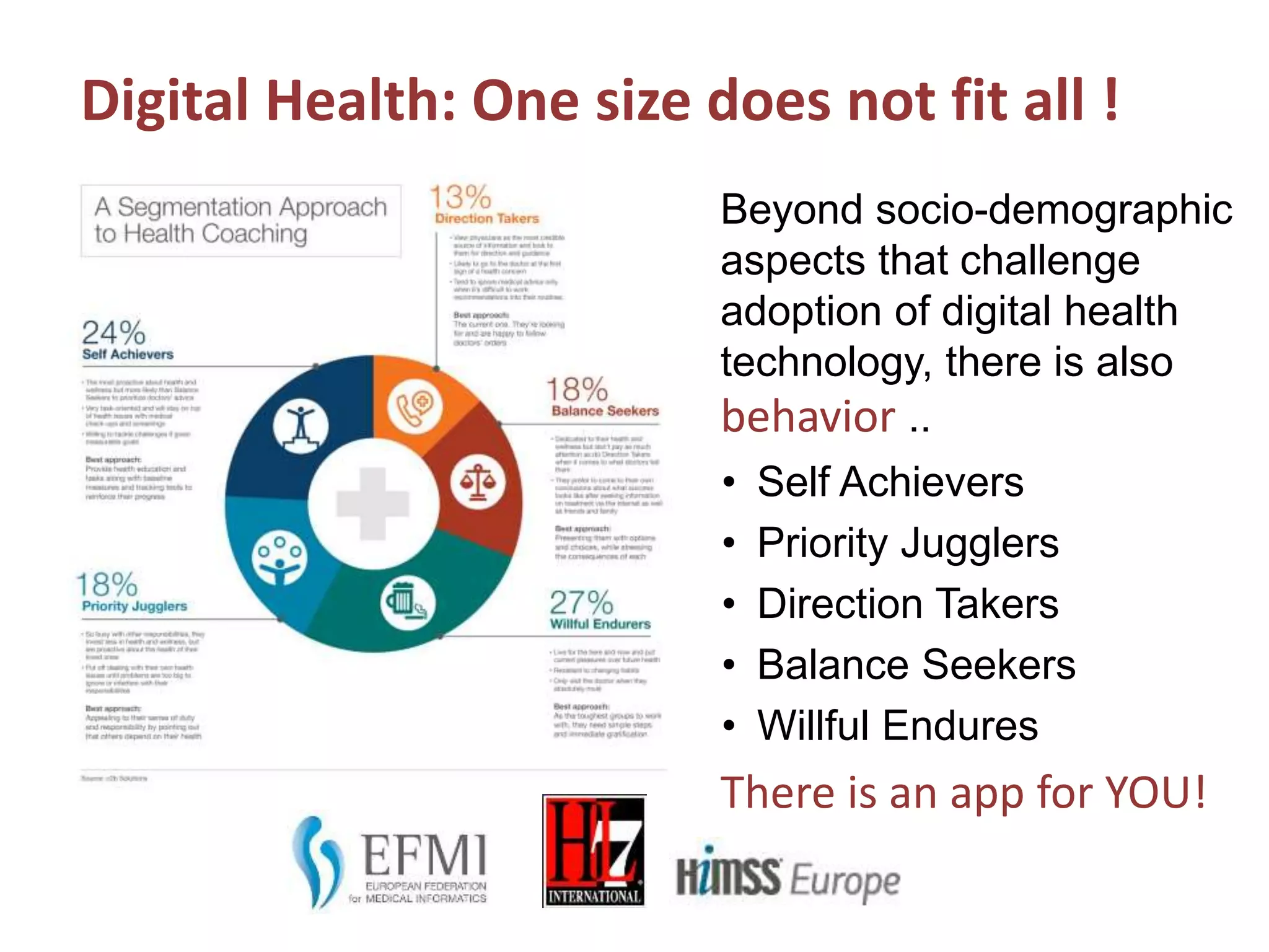 Digital Health: One size does not fit all !
Beyond socio-demographic
aspects that challenge
adoption of digital health
technology, there is also
behavior ..
• Self Achievers
• Priority Jugglers
• Direction Takers
• Balance Seekers
• Willful Endures
There is an app for YOU!
 