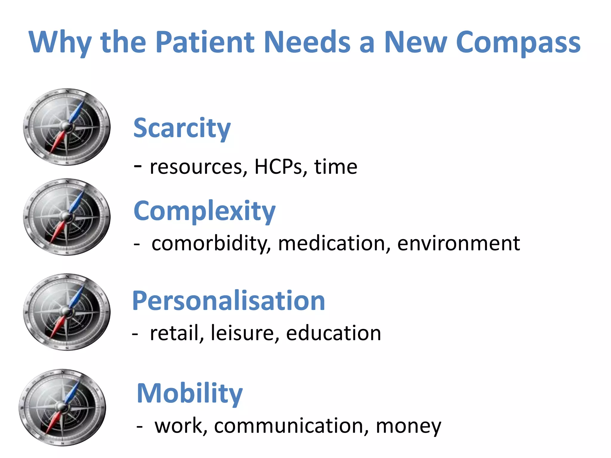Why the Patient Needs a New Compass
Personalisation
- retail, leisure, education
Mobility
- work, communication, money
Complexity
- comorbidity, medication, environment
Scarcity
- resources, HCPs, time
 
