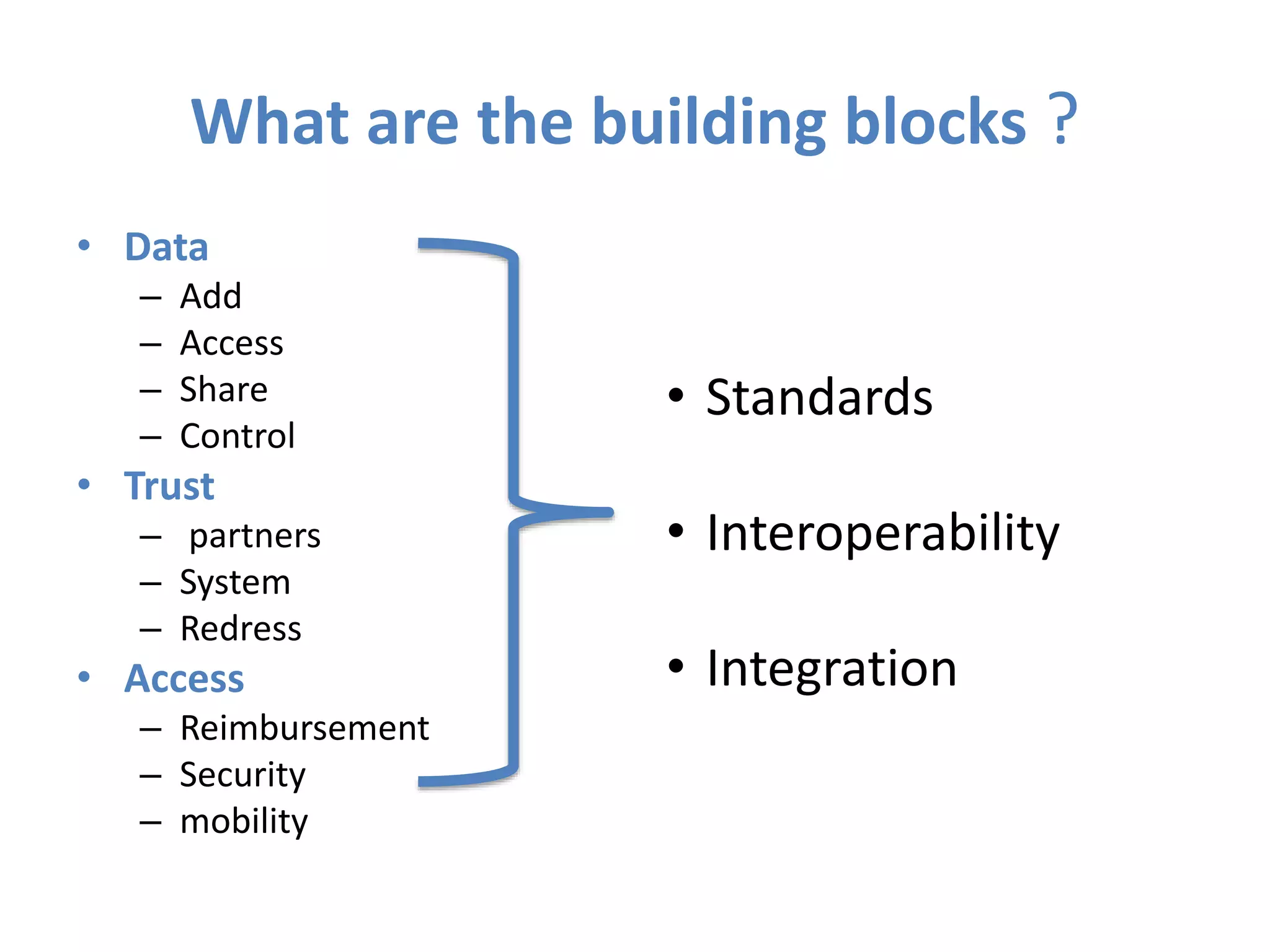 What are the building blocks ?
• Data
– Add
– Access
– Share
– Control
• Trust
– partners
– System
– Redress
• Access
– Reimbursement
– Security
– mobility
• Standards
• Interoperability
• Integration
 