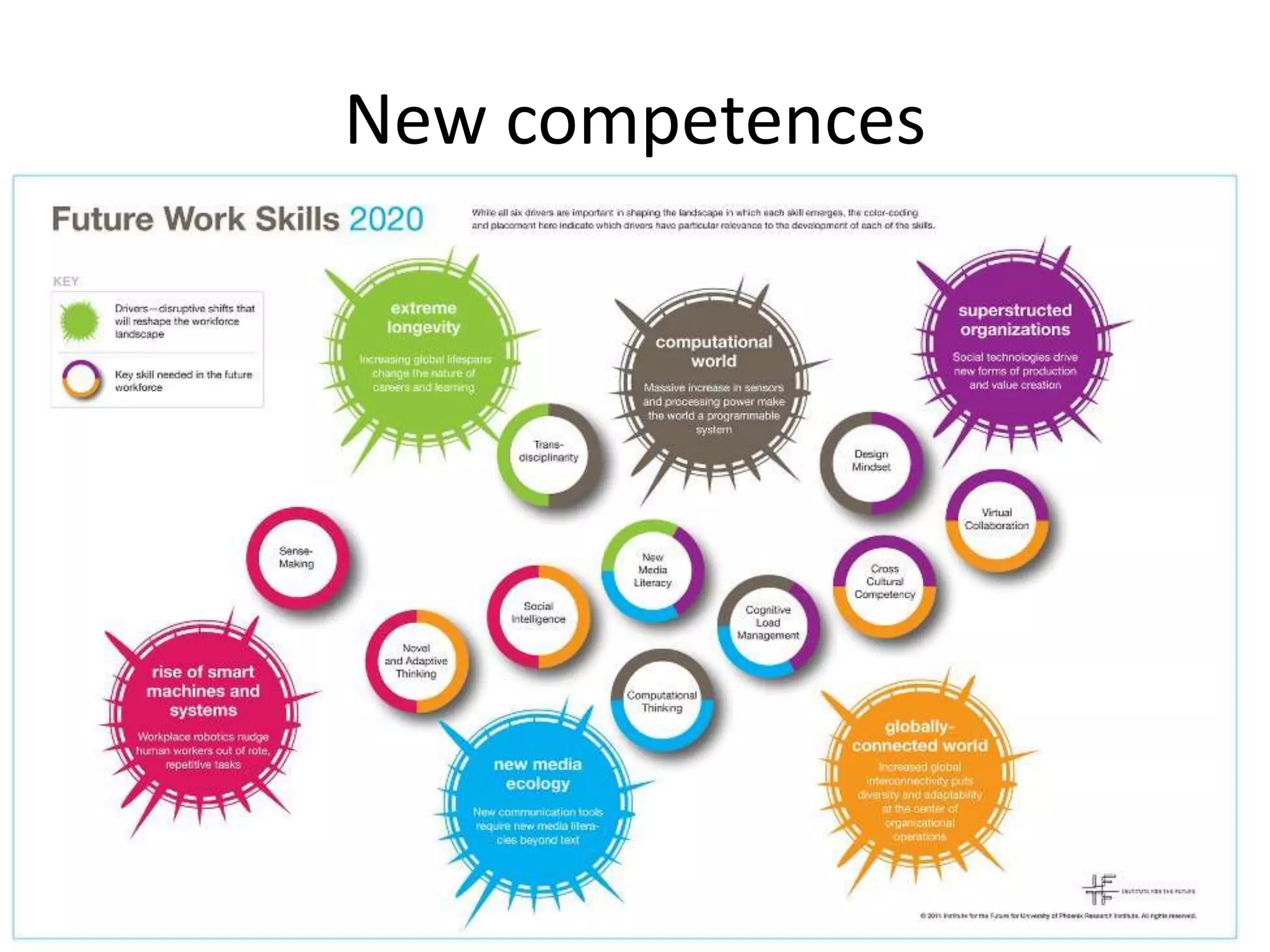 New competences
 